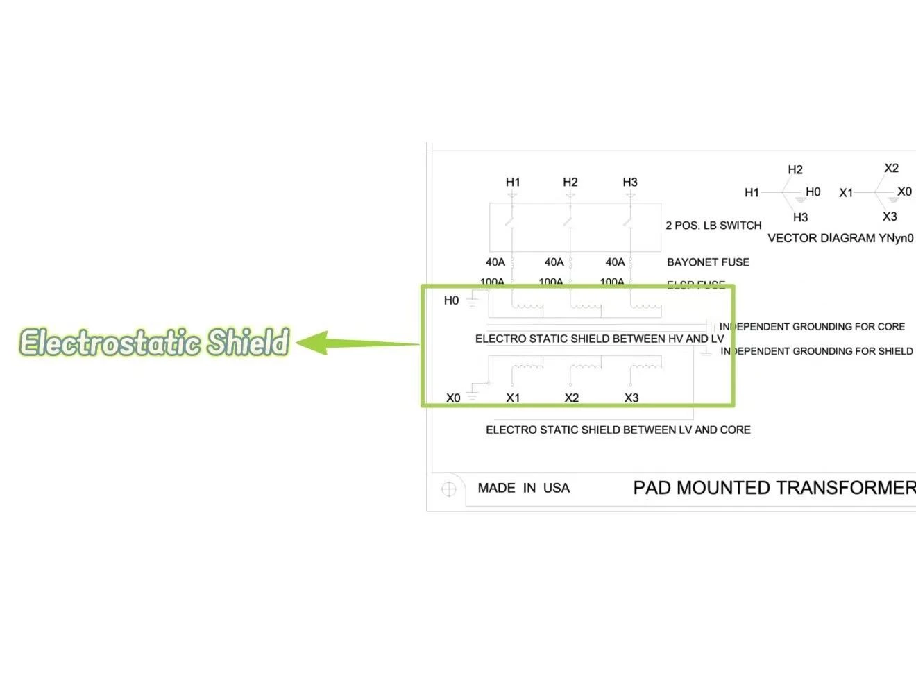 Electrostatic shielding Electrostatic shielding